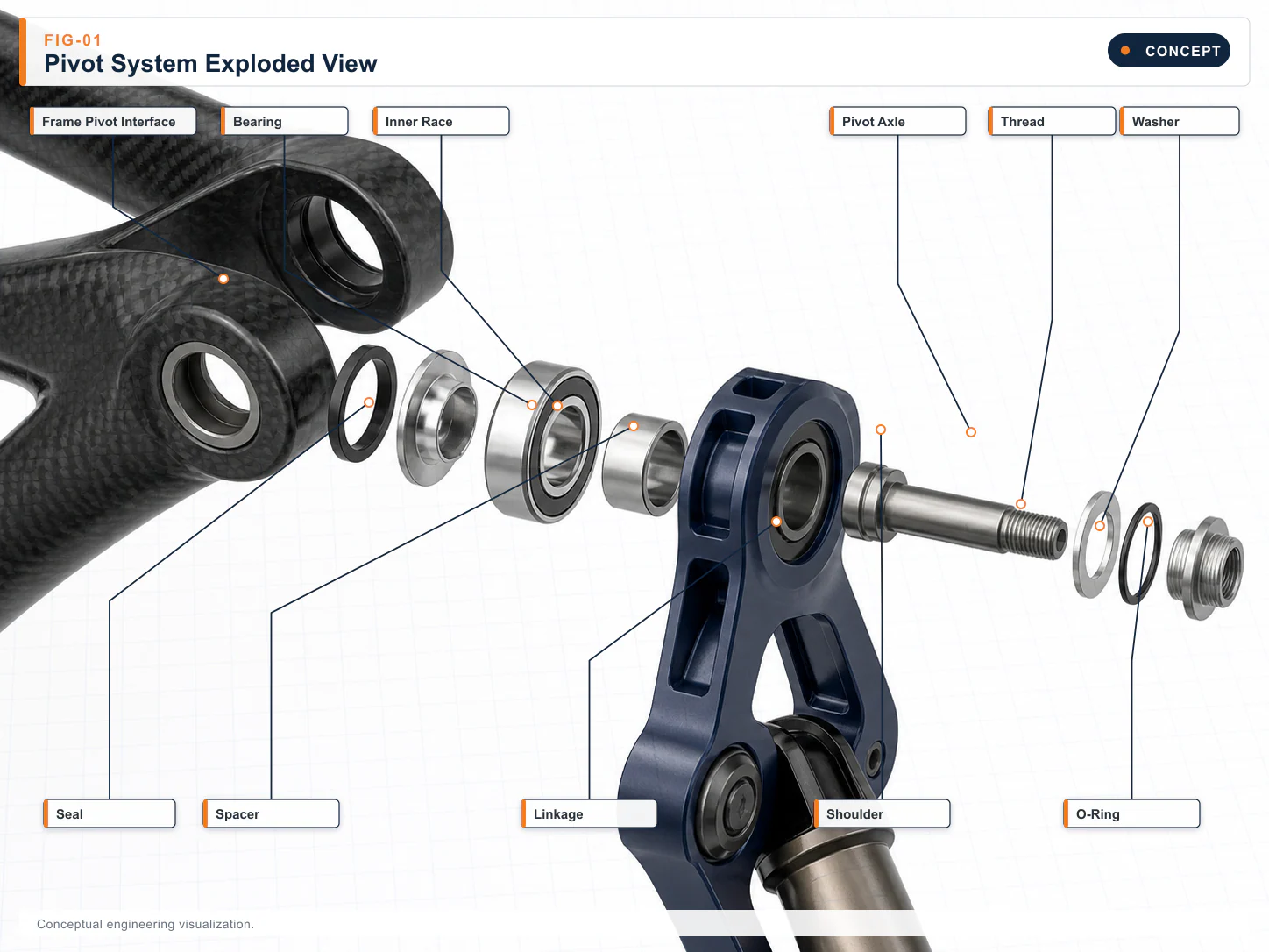Conceptual exploded view of a bicycle pivot joint system